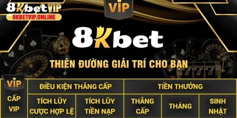 Tài khoản VIP là chính sách ưu đãi độc quyền của 8KBET