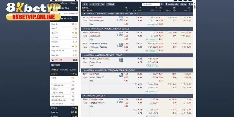 Sảnh cược thể thao độc đáo với đầy đủ giấy phép hợp pháp