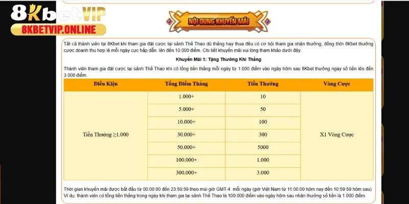 Tặng thưởng khi đặt cược thắng thể thao trực tuyến