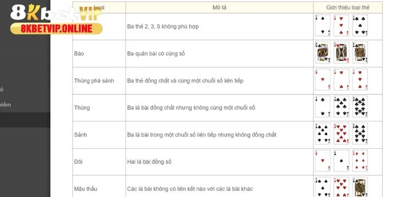 Chia sẻ cách thức, luật chơi đầy đủ nhất